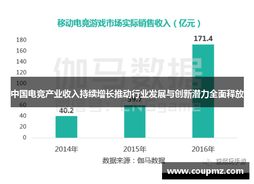 中国电竞产业收入持续增长推动行业发展与创新潜力全面释放
