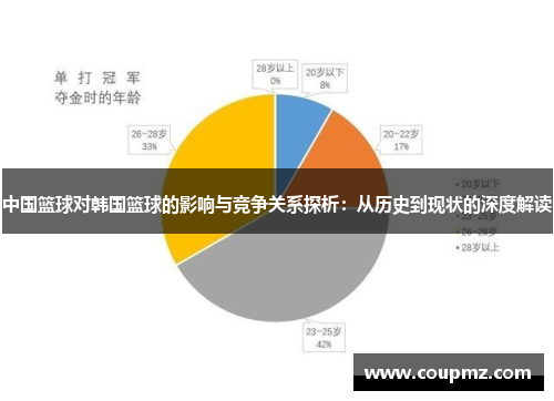 中国篮球对韩国篮球的影响与竞争关系探析：从历史到现状的深度解读