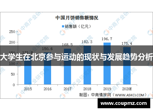 大学生在北京参与运动的现状与发展趋势分析