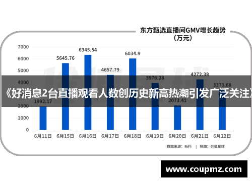 《好消息2台直播观看人数创历史新高热潮引发广泛关注》