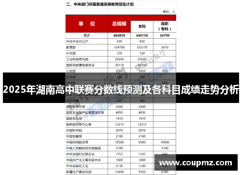2025年湖南高中联赛分数线预测及各科目成绩走势分析