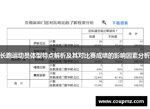 长跑运动员体型特点解析及其对比赛成绩的影响因素分析